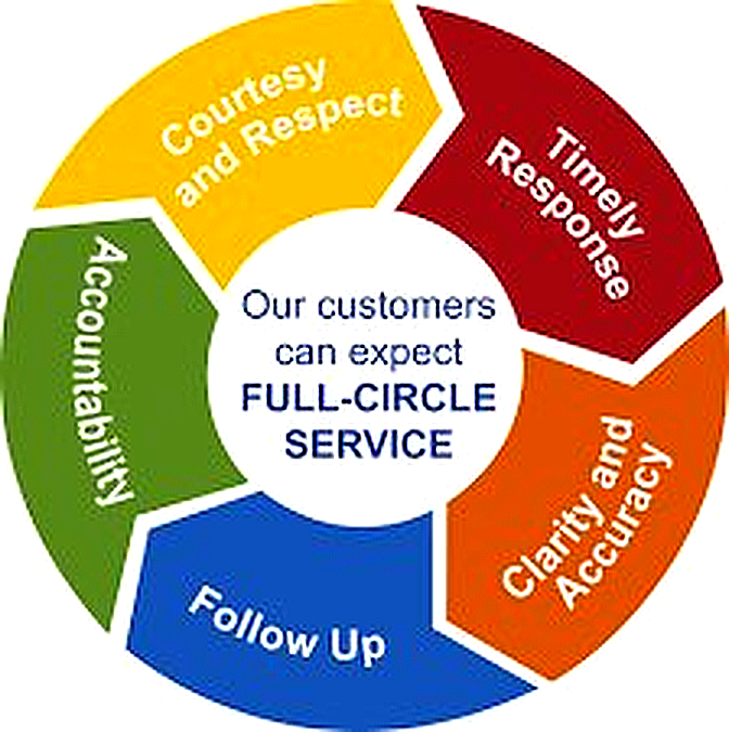 Satisfaction Guaranteed